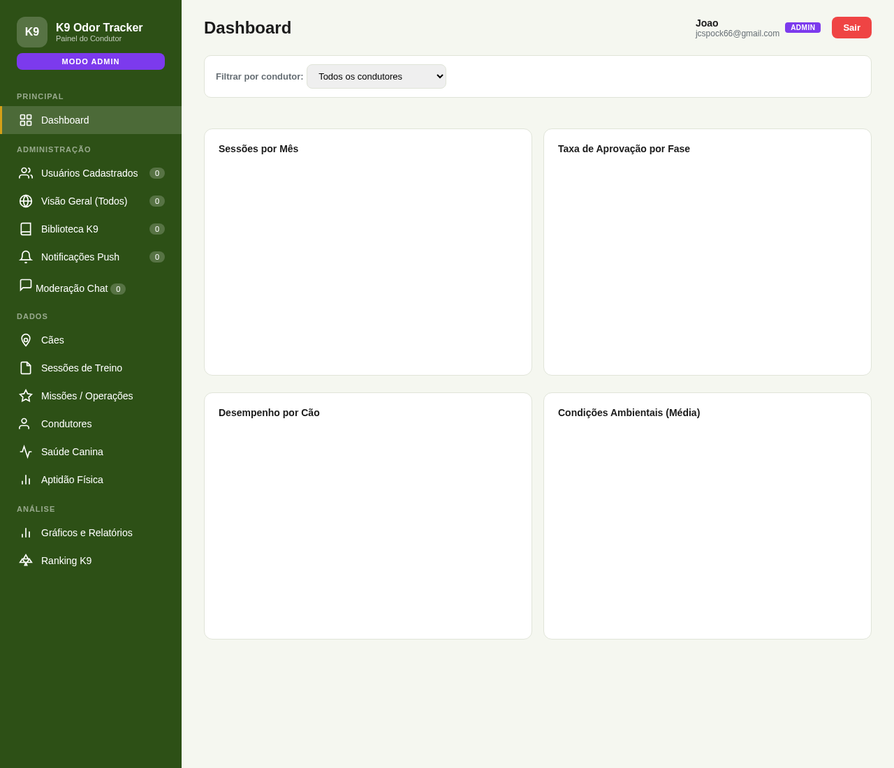 Dashboard Admin