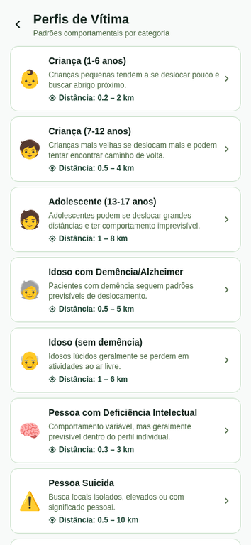 Perfis de Vitimas
